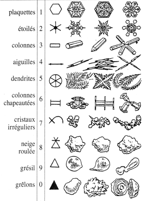 tableau neige fraîche