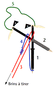 piolet ejectable